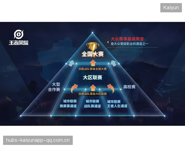 随队晋级：从初学者到高手的“赛道”思维